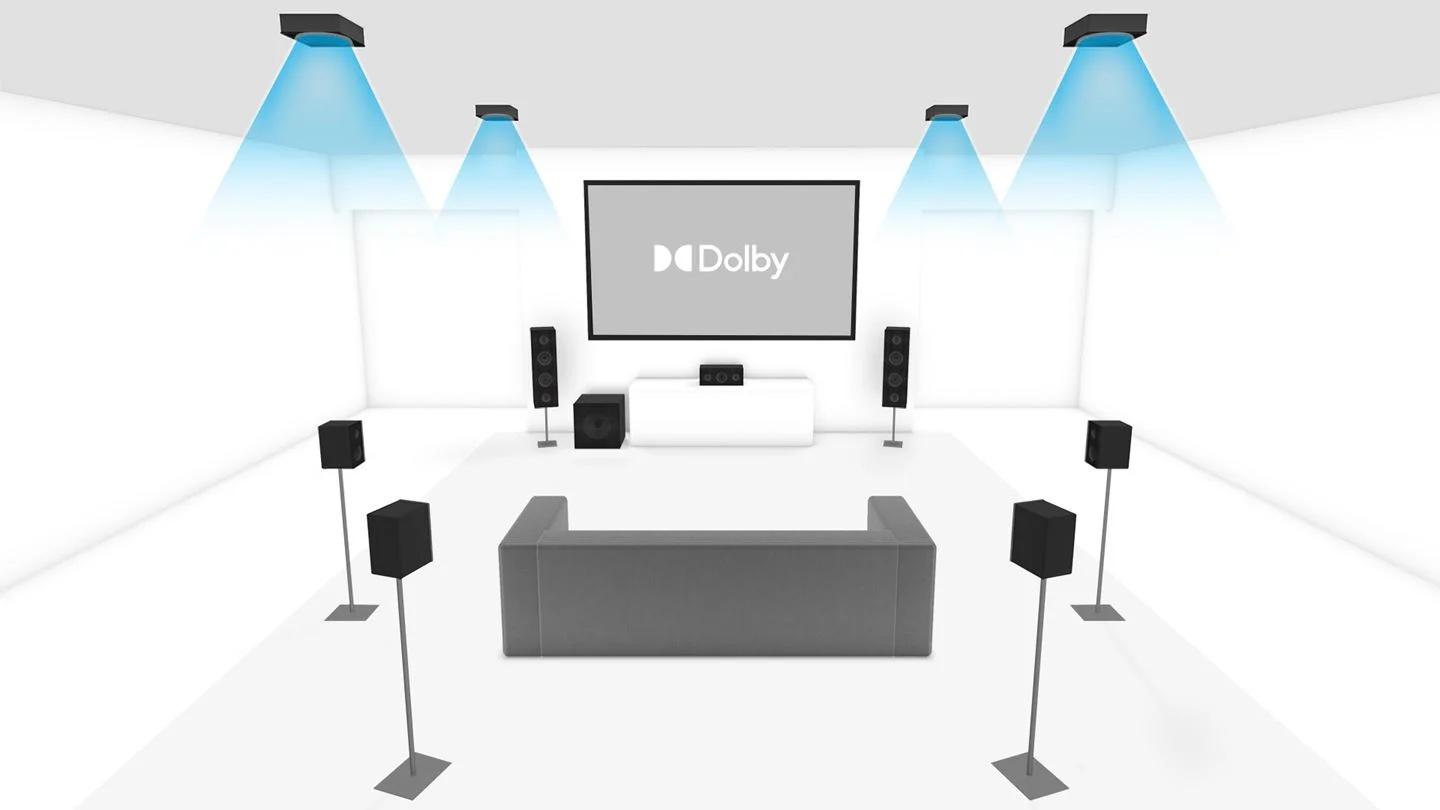 My Current Home Cinema Set-Up. 5.1.2 & 7.1 Dolby Atmos : r/hometheater